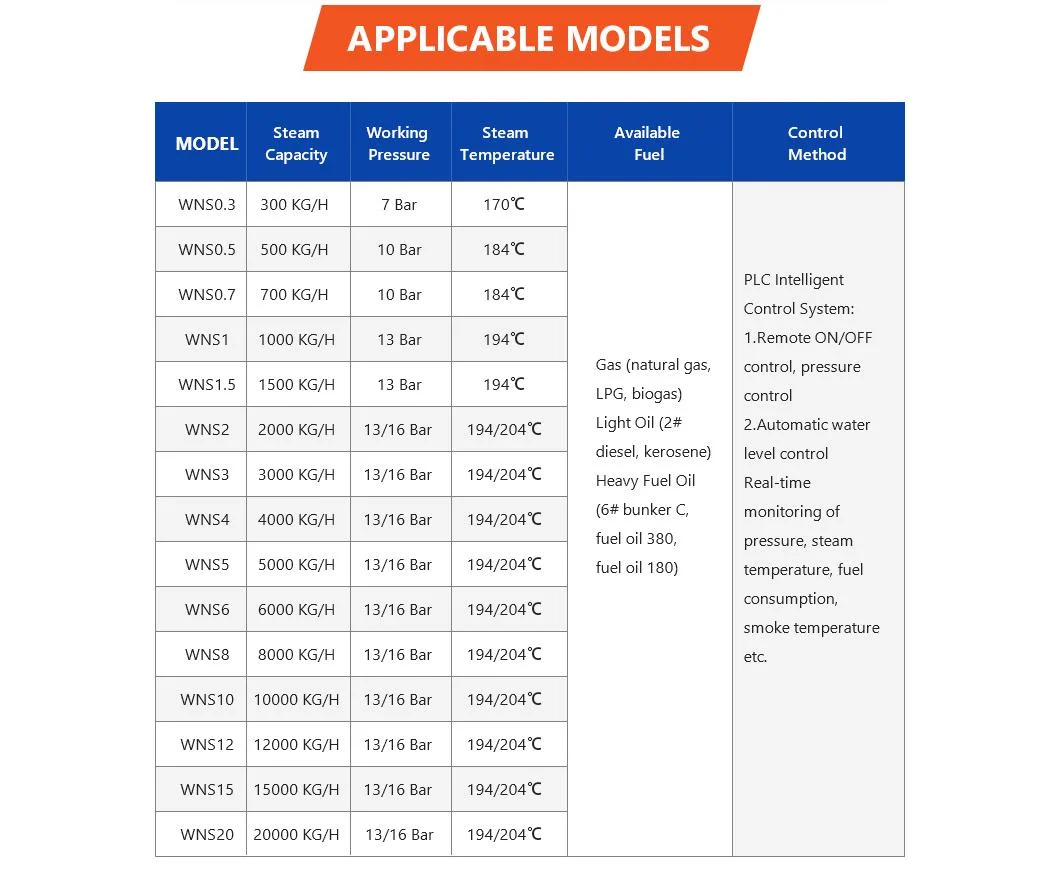 2023 Hot Selling Intelligent Digital Control Oil Steam Central Heating Water Gas Fired 7 Ton Boiler